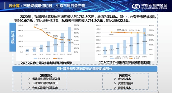 2020年国内云计算市场规模达1781.8亿元私有云市场同比增长22.6%