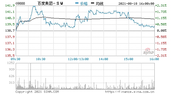 百度发行10亿美元优先票据